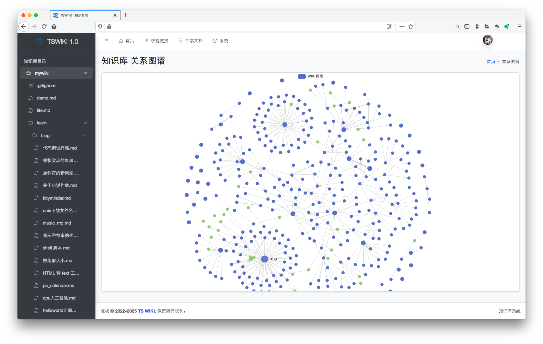 TSWIKI 知识图谱关联视图一