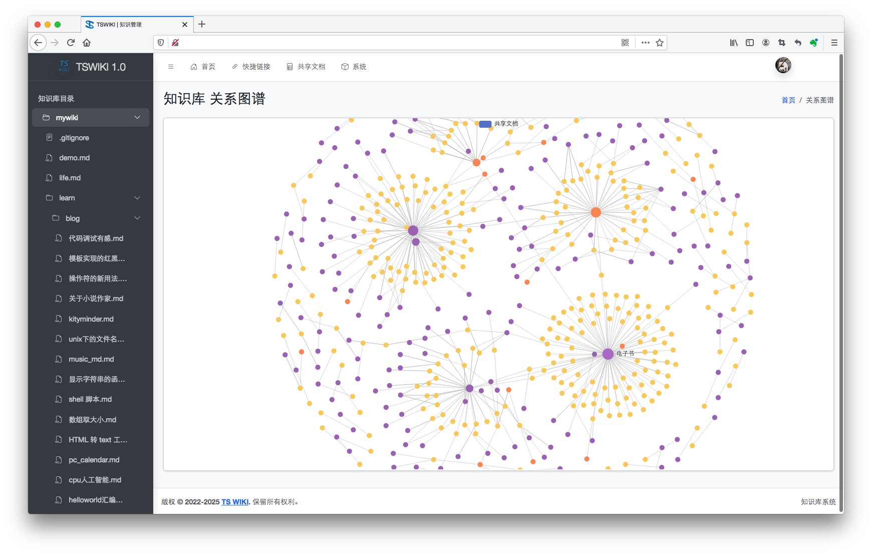TSWIKI 知识图谱关联视图二